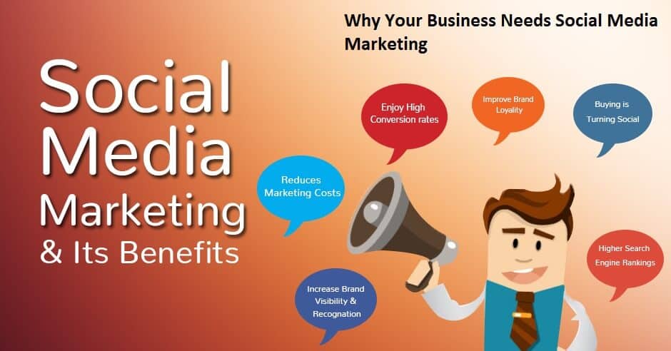 Why Your Business Needs Social Media Marketing