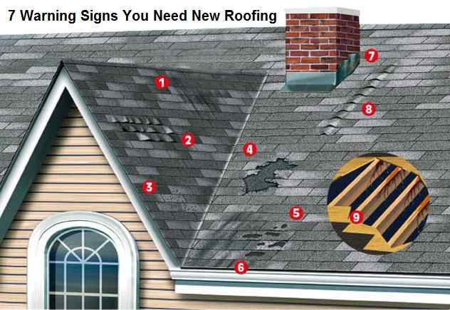 7 Warning Signs You Need New Roofing