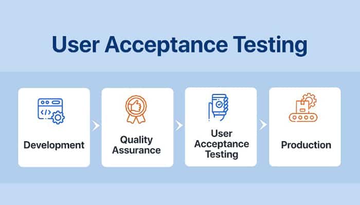 User Acceptance Testing Software